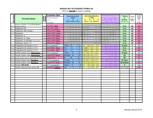 Prescription Required Infant Formulas - State of Indiana