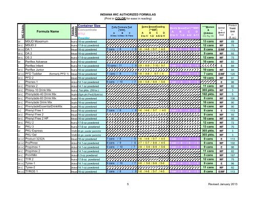 Prescription Required Infant Formulas - State of Indiana