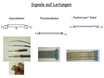 Zusammenfassung: Signale auf Leitungen