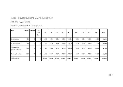 EIA: Lao PDR - Asian Development Bank