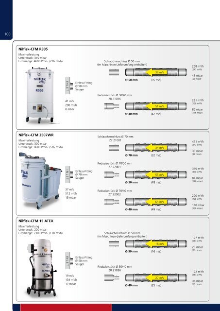 Nilfisk-CFM Zubehörkatalog