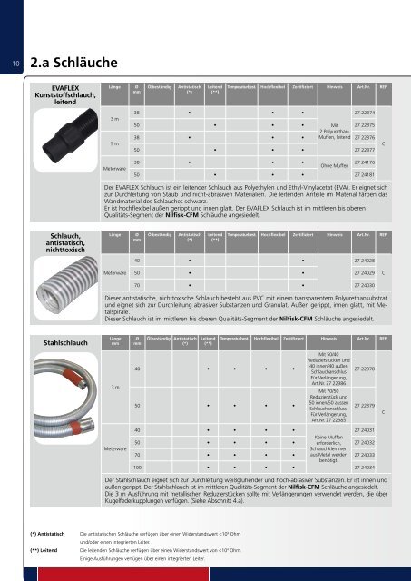 Nilfisk-CFM Zubehörkatalog