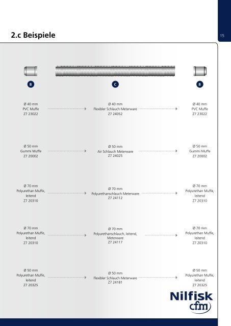 Nilfisk-CFM Zubehörkatalog