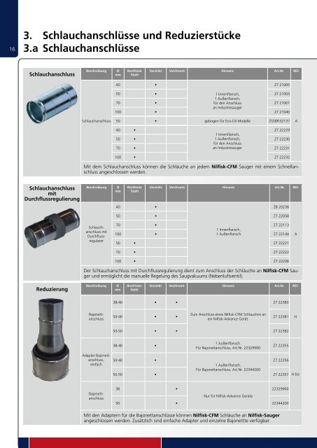 Nilfisk-CFM Zubehörkatalog