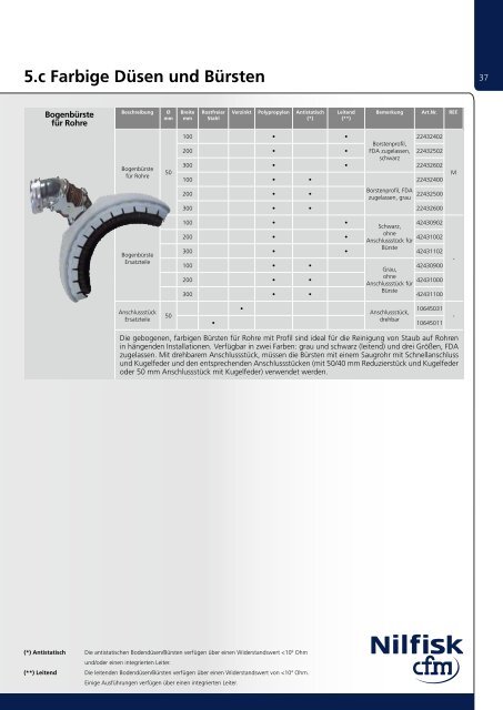 Nilfisk-CFM Zubehörkatalog