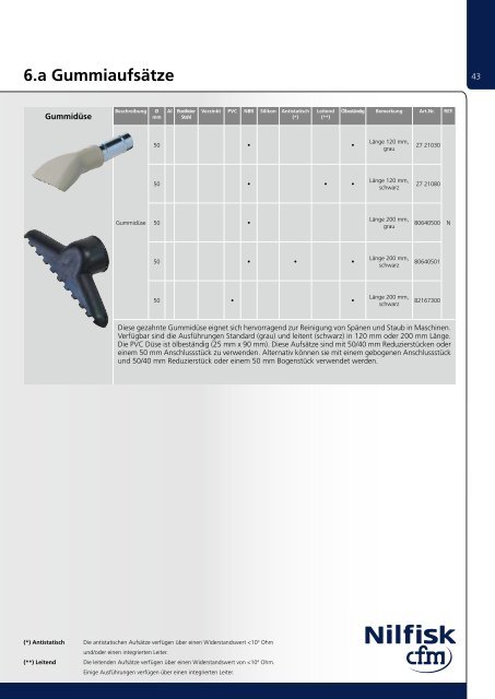 Nilfisk-CFM Zubehörkatalog