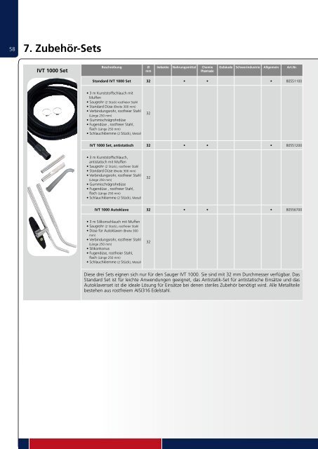 Nilfisk-CFM Zubehörkatalog