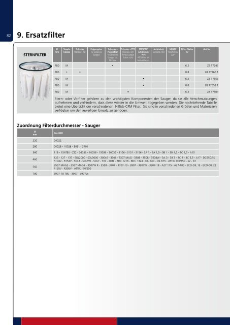 Nilfisk-CFM Zubehörkatalog