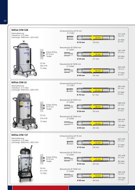 Nilfisk-CFM Zubehörkatalog