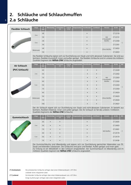 Nilfisk-CFM Zubehörkatalog