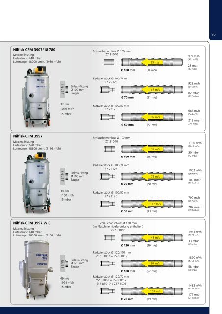 Nilfisk-CFM Zubehörkatalog