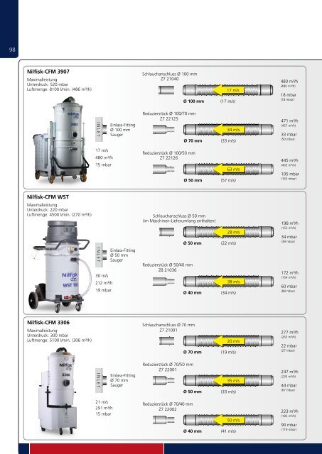 Nilfisk-CFM Zubehörkatalog