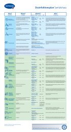 Desinfektionsplan: Sanitätshaus - BODE Chemie