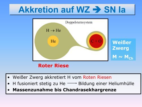 Endstadien der Sternentwicklung: Weisse Zwerge, Neutronensterne ...