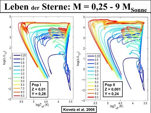 Endstadien der Sternentwicklung: Weisse Zwerge, Neutronensterne ...