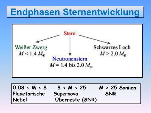 Endstadien der Sternentwicklung: Weisse Zwerge, Neutronensterne ...