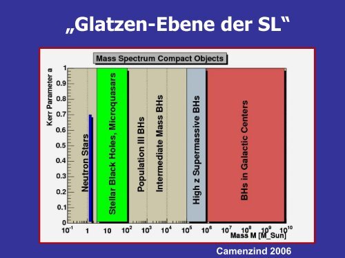 Endstadien der Sternentwicklung: Weisse Zwerge, Neutronensterne ...