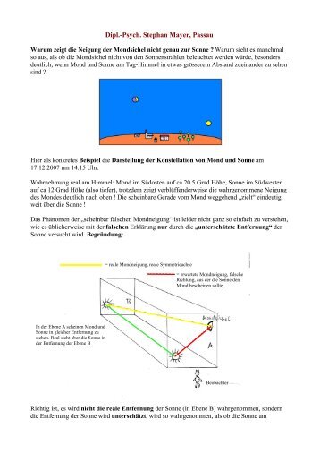 „falschen“ Mondneigung - Dipl.-Psych. Stephan Mayer - Passau