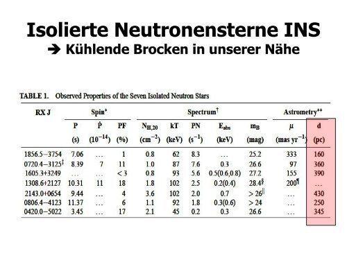 Weiße Zwerge, Neutronensterne und Pulsare