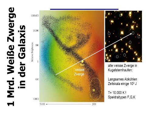 Weiße Zwerge, Neutronensterne und Pulsare