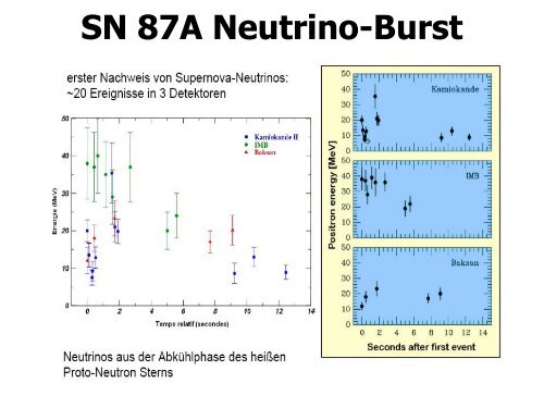 Weiße Zwerge, Neutronensterne und Pulsare