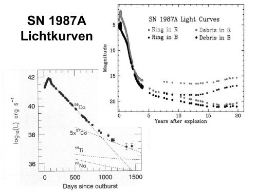 Weiße Zwerge, Neutronensterne und Pulsare