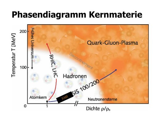 Weiße Zwerge, Neutronensterne und Pulsare