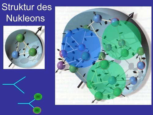 Weiße Zwerge, Neutronensterne und Pulsare