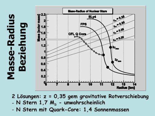 Weiße Zwerge, Neutronensterne und Pulsare