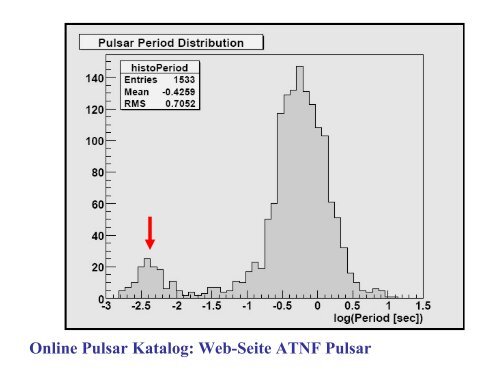 Weiße Zwerge, Neutronensterne und Pulsare