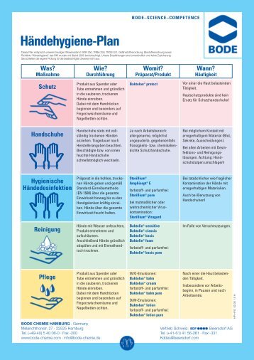 Händehygiene-Plan