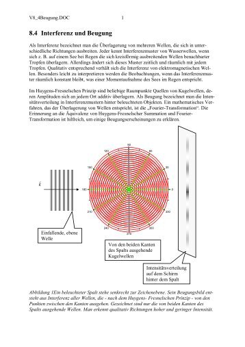 8.4 Interferenz und Beugung