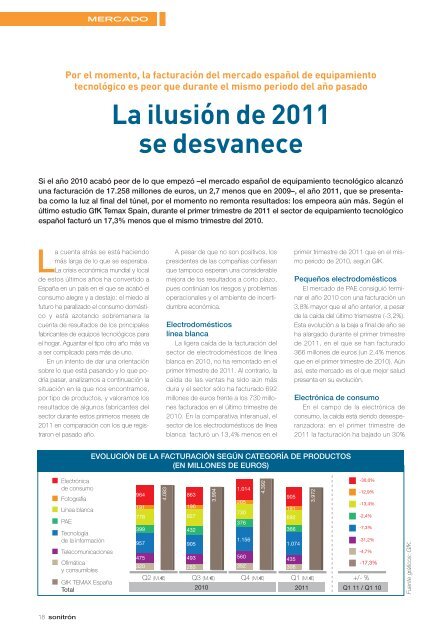 Distribución, el pastel se reduce - Sonitrón