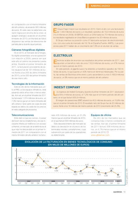 Distribución, el pastel se reduce - Sonitrón