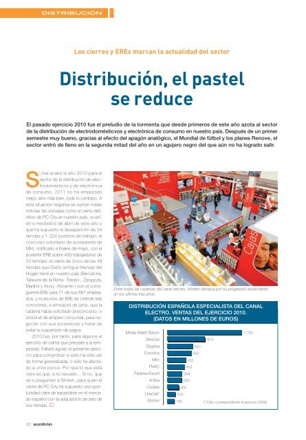 Distribución, el pastel se reduce - Sonitrón