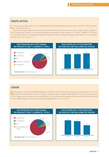 Distribución, el pastel se reduce - Sonitrón