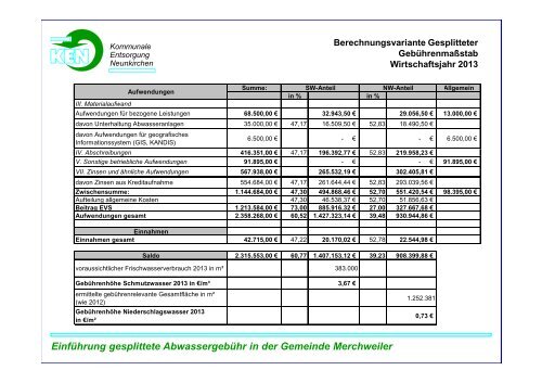 Einführung gesplittete Abwassergebühr in der Gemeinde ...