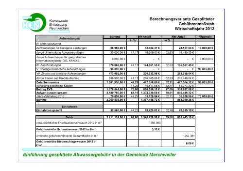 Einführung gesplittete Abwassergebühr in der Gemeinde ...