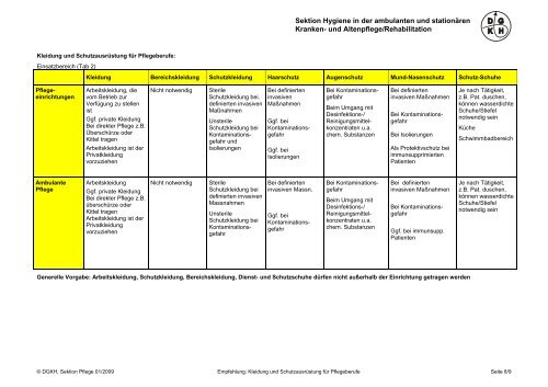 Kleidung und Schutzausrüstung für Pflegeberufe ... - Pflegen-online.de
