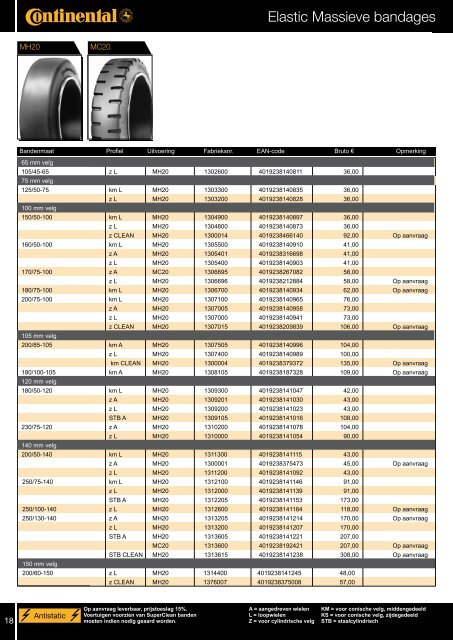 Bruto prijslijst Continental industriebanden downloaden