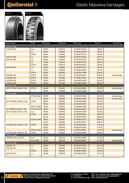 Bruto prijslijst Continental industriebanden downloaden