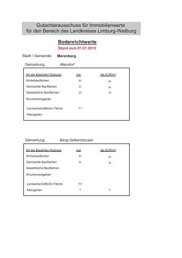 Bodenrichtwerte - Merenberg