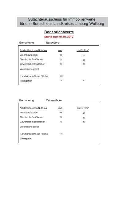 Bodenrichtwerte - Merenberg