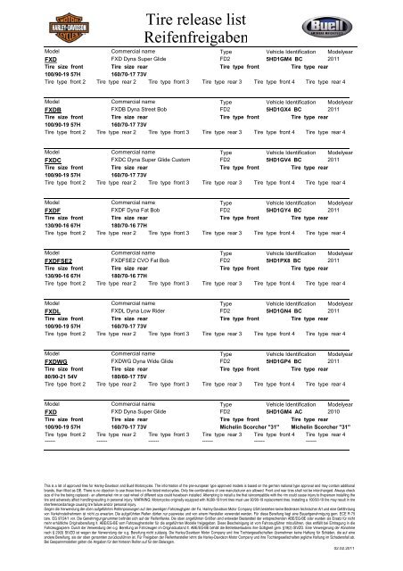 Tire release list Reifenfreigaben