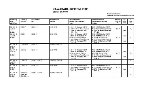 Kawasaki Reifenfreigaben 500-750ccm - VN-Teile.de