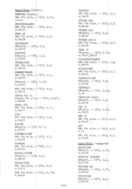 1976 nr 155.pdf - BADA
