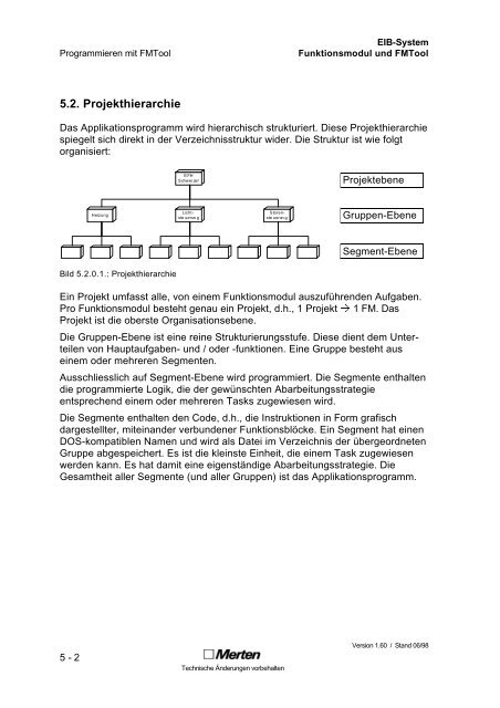 Technische Dokumentation FMTool Funktionsmodul Handbuch