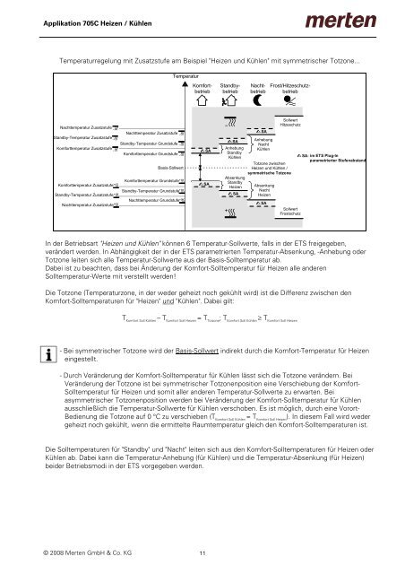 6167xx / 6168xx / 6169xx Raumtemperaturregler UP mit ...