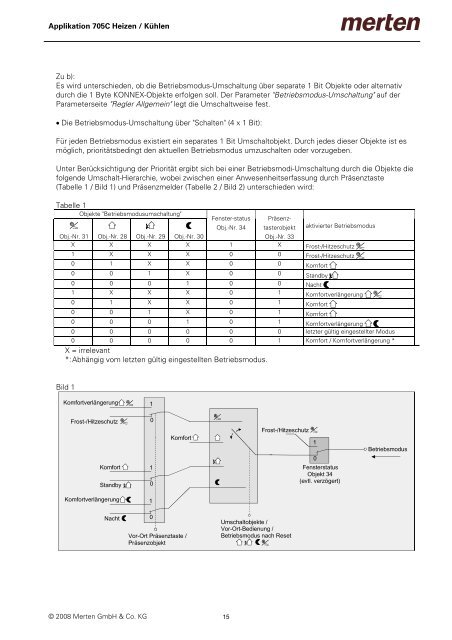 6167xx / 6168xx / 6169xx Raumtemperaturregler UP mit ...