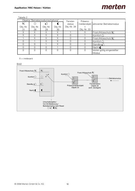 6167xx / 6168xx / 6169xx Raumtemperaturregler UP mit ...